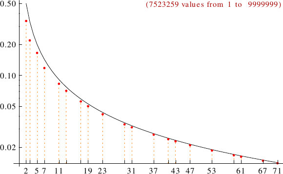 divisibility of deficient numbers
