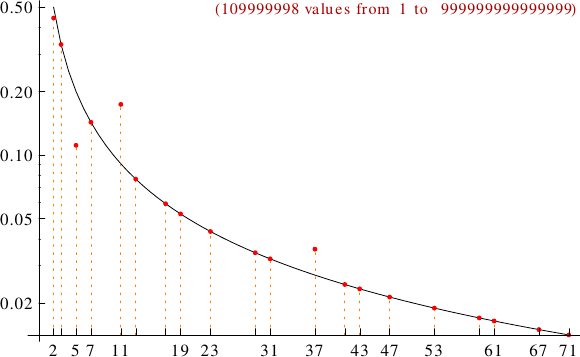 divisibility of palindromic numbers