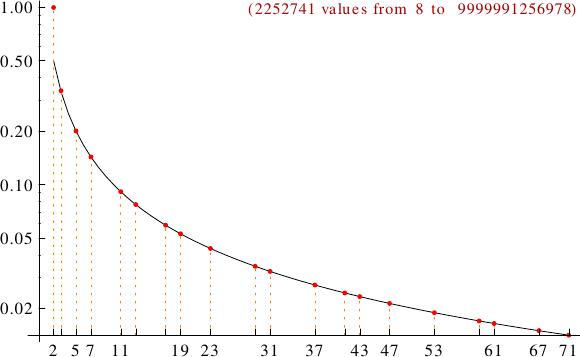 divisibility of ABA numbers