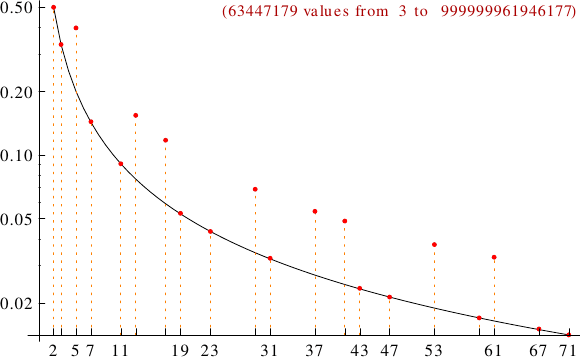 divisibility of Cunningham numbers