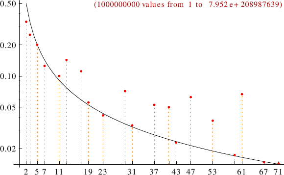 divisibility of Fibonacci numbers