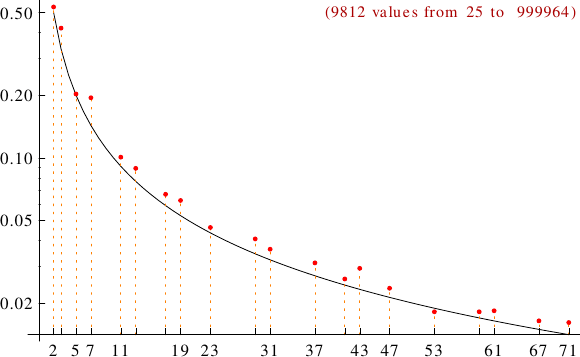 divisibility of Friedman numbers