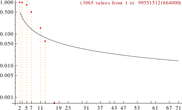 divisibility of Jordan-Polya numbers