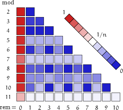 remainders of Jordan-Polya numbers