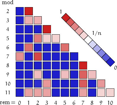 remainders of Kynea numbers