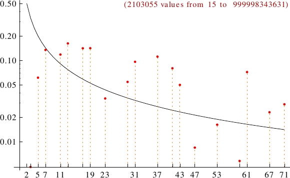 divisibility of K-Lehmer numbers