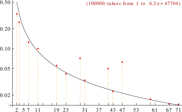 divisibility of Motzkin numbers