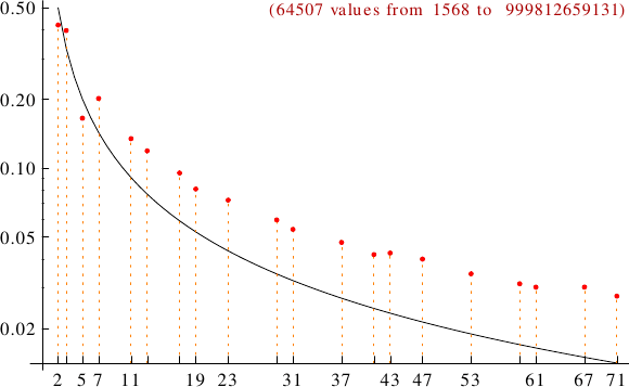 divisibility of Rhonda numbers