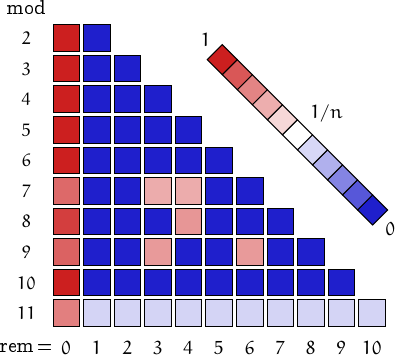 remainders of Saint-Exupery numbers