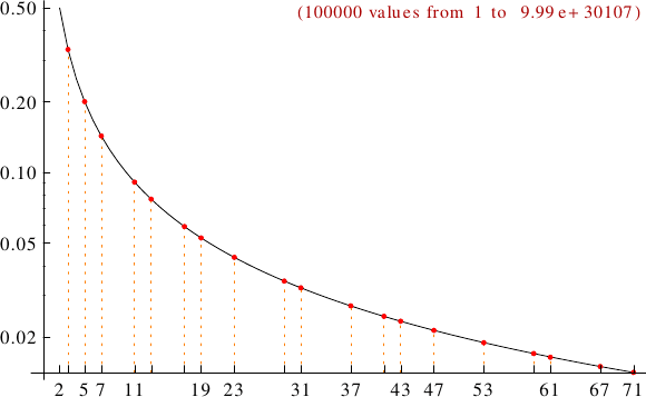 divisibility of Generalized Woodall numbers
