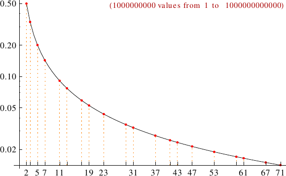 divisibility of aban numbers