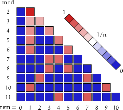 remainders of alternating factorials