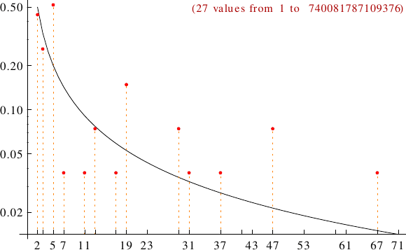 divisibility of automorphic numbers