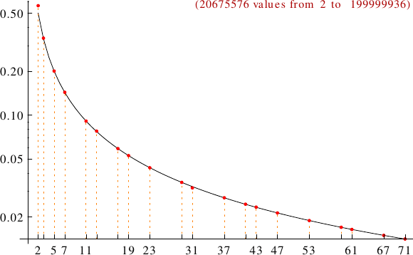 divisibility of digitally balanced numbers