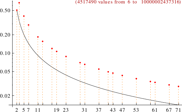 divisibility of binomial coefficients