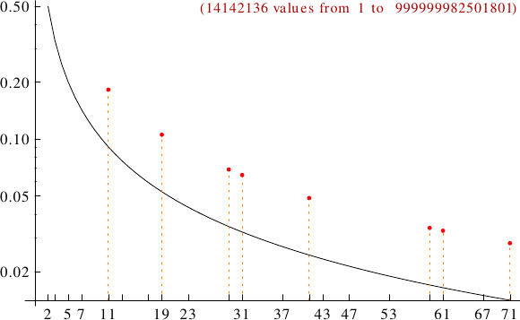 divisibility of centered decagonal numbers