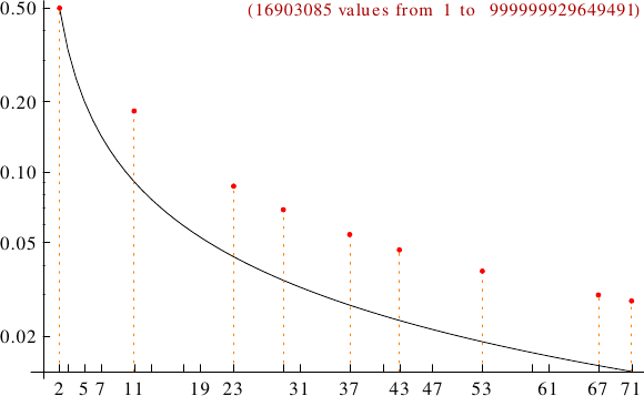 divisibility of centered heptagonal numbers