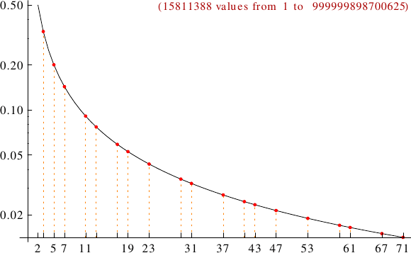 divisibility of centered octagonal numbers