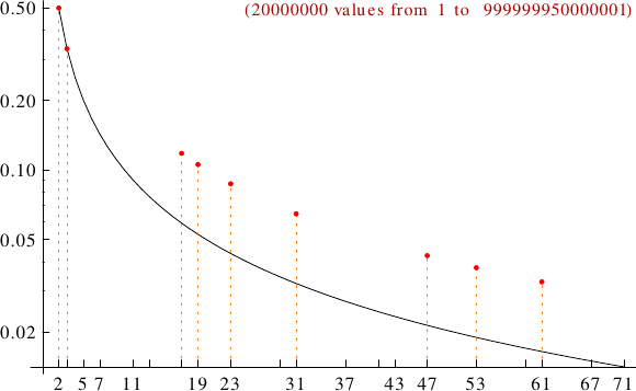 divisibility of centered pentagonal numbers