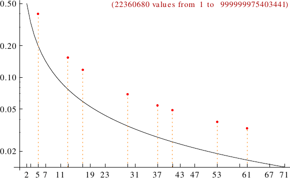 divisibility of centered square numbers