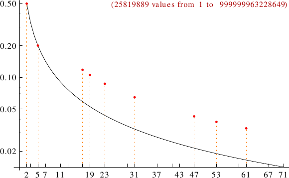 divisibility of centered triangular numbers