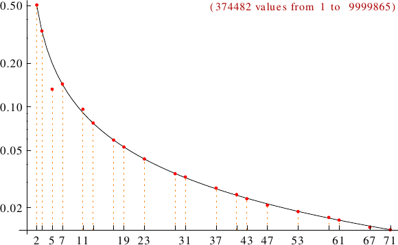 divisibility of d-powerful numbers