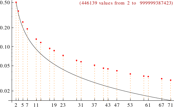 divisibility of eRAPs