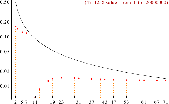 divisibility of economical numbers