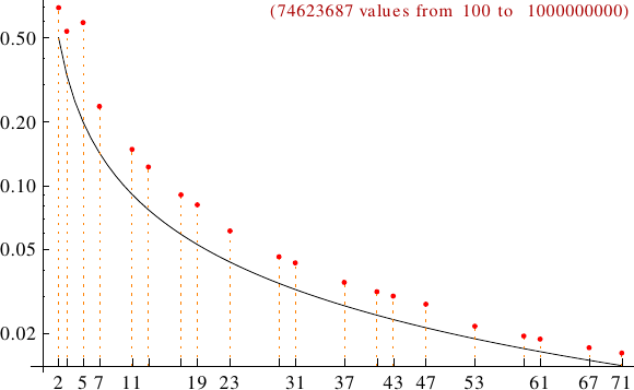 divisibility of gapful numbers