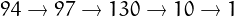 $94\rightarrow97\rightarrow130\rightarrow10\rightarrow1$