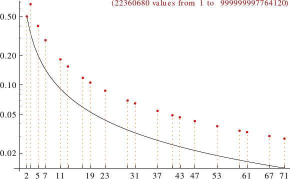 divisibility of hexagonal numbers