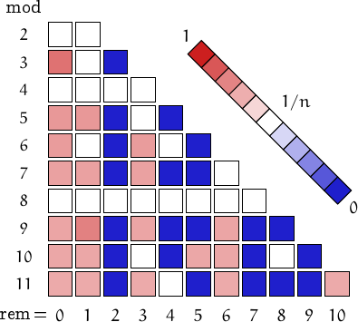 remainders of hexagonal numbers