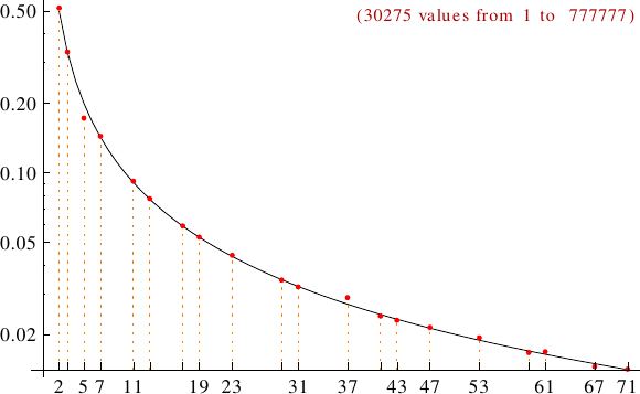 divisibility of iban numbers