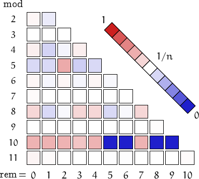 remainders of iban numbers