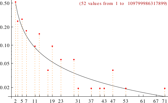 divisibility of iccanobiF numbers