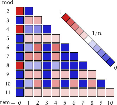 remainders of impolite numbers