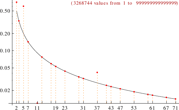 divisibility of nialpdromes