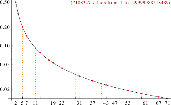 divisibility of perfect powers