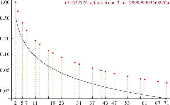 divisibility of pronic numbers