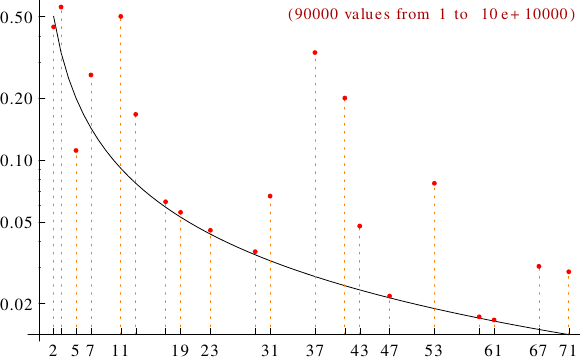 divisibility of repdigits