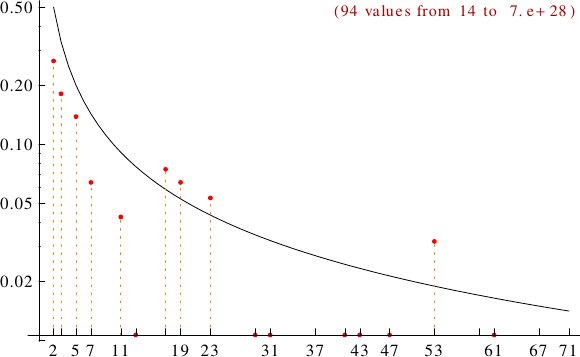 divisibility of repfigit numbers