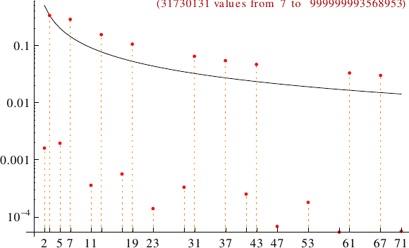 divisibility of repunits