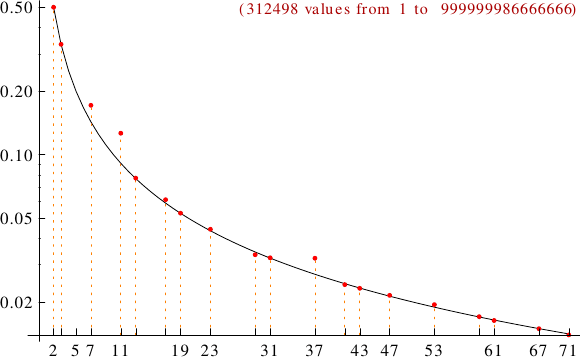 divisibility of strobogrammatic numbers