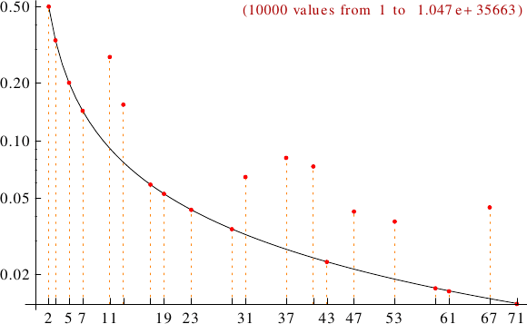 divisibility of subfactorials