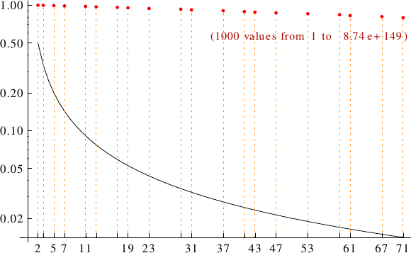 divisibility of superabundant numbers