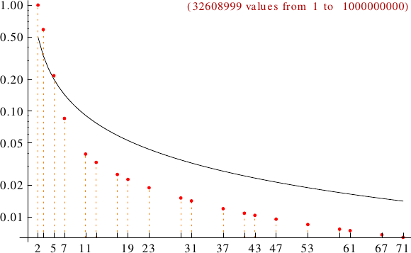 divisibility of tau numbers