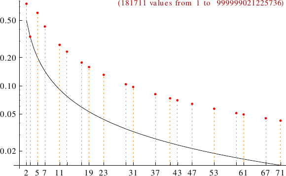 divisibility of tetrahedral numbers