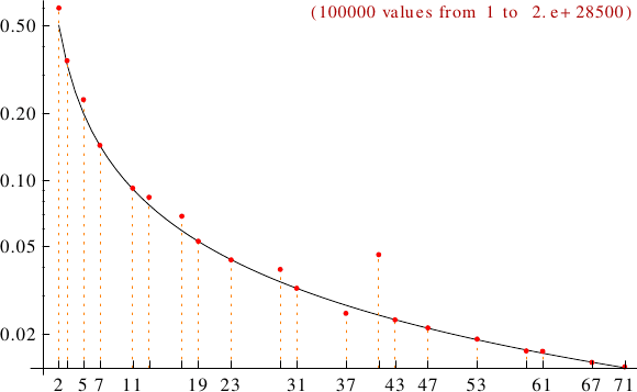 divisibility of tetranacci numbers