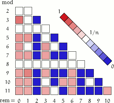 remainders of triangular numbers