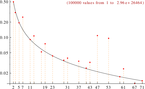 divisibility of tribonacci numbers